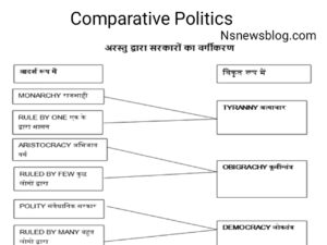 तुलनात्मक राजनीति क्या है? तुलनात्मक राजनीति PDF Best Guide