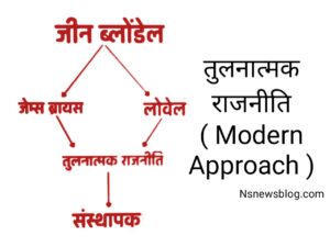 तुलनात्मक राजनीति क्या है? तुलनात्मक राजनीति PDF Best Guide