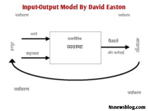 आगत-निर्गत मॉडल ( Input-Output Model ) 