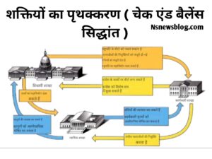 अमेरिकी न्यायपालिका क्या है, न्यायिक समीक्षा, शक्ति का पृथक्करण सिद्धांत ( 2025 ) Best Guide